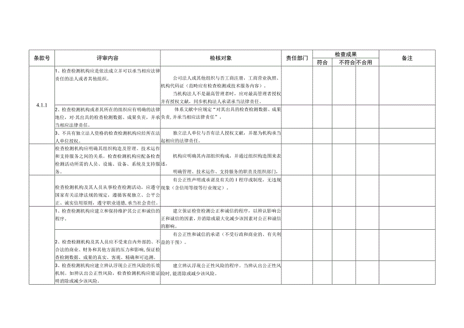 RBT检验检测机构通用要求最新内审检查表.docx_第2页