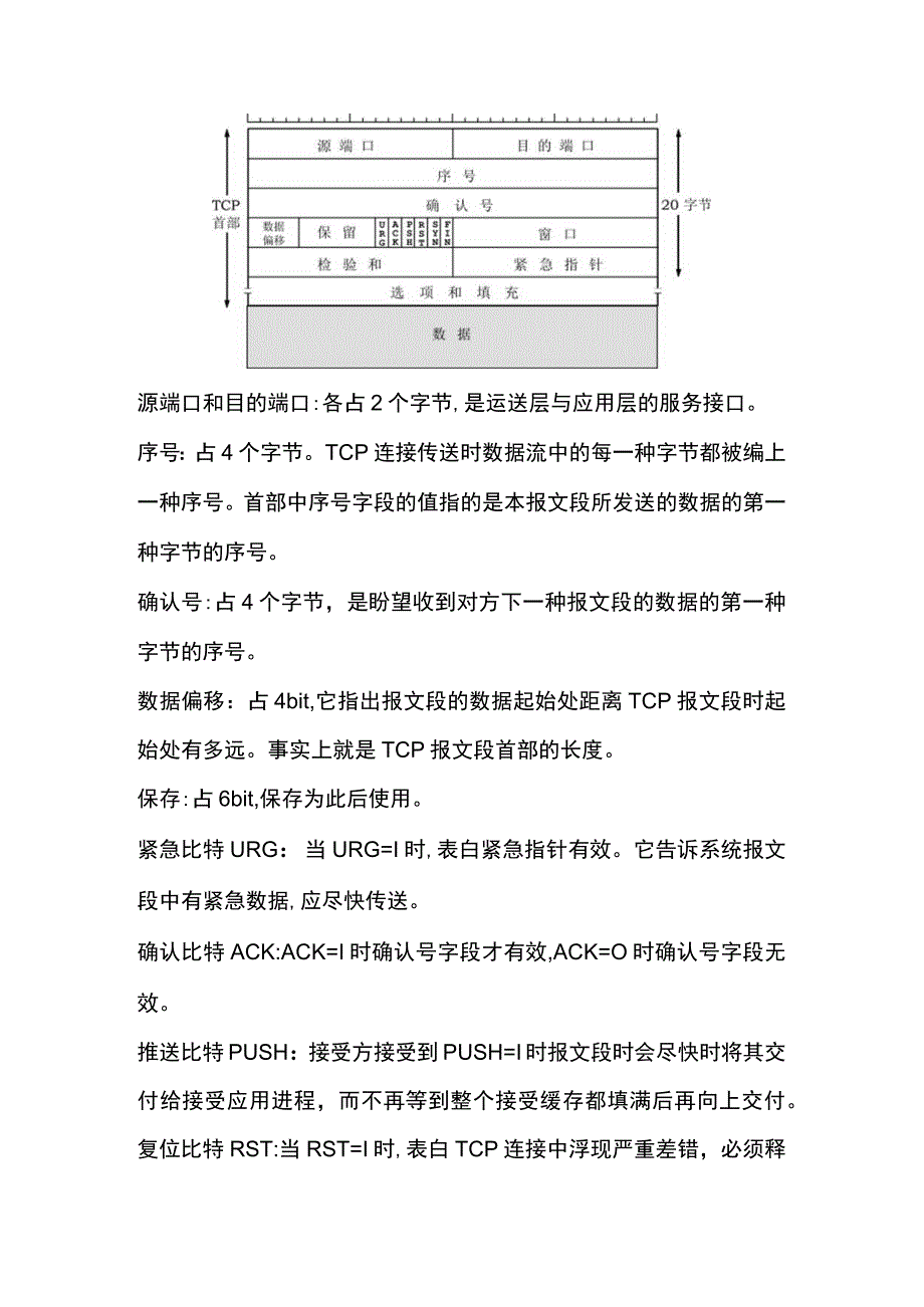 TCP报文段的格式及协议分析.docx_第2页