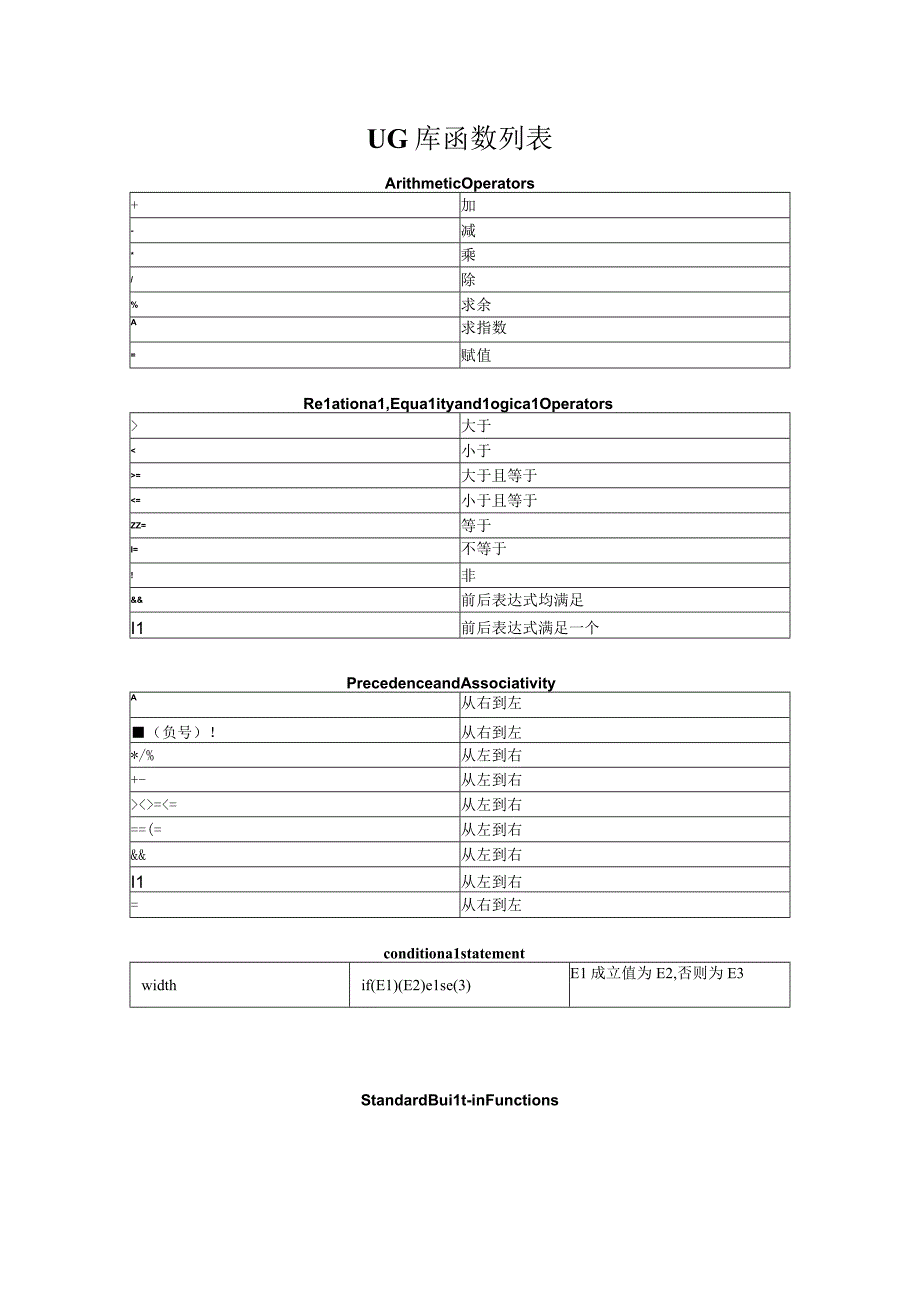 UG表达式库函数列表总结.docx_第1页