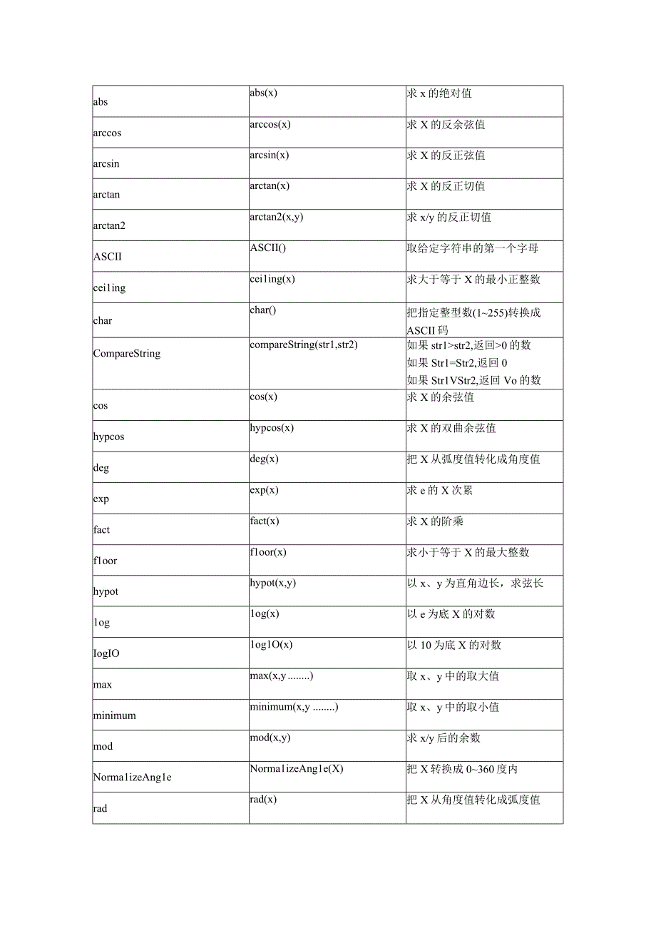 UG表达式库函数列表总结.docx_第2页