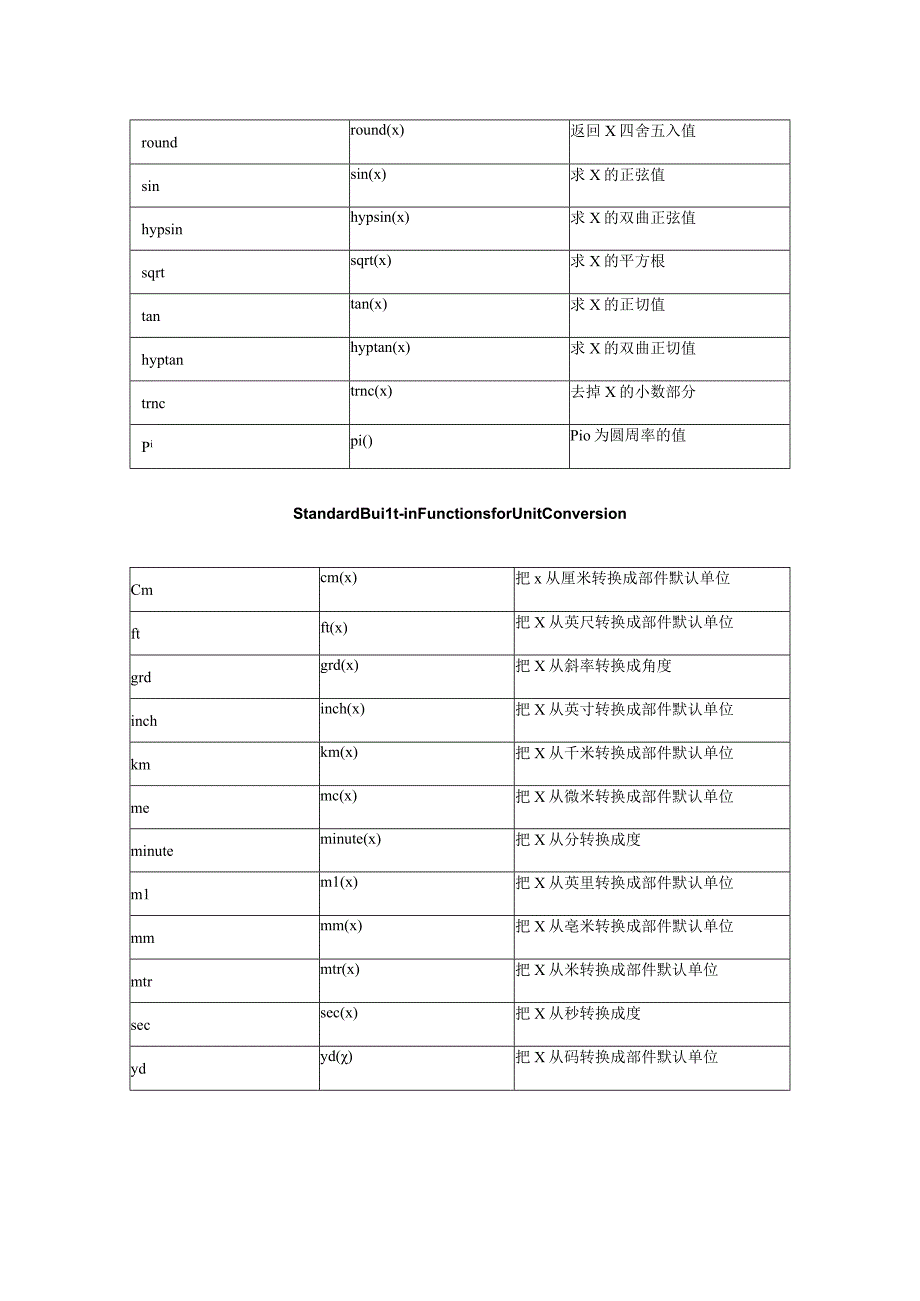 UG表达式库函数列表总结.docx_第3页