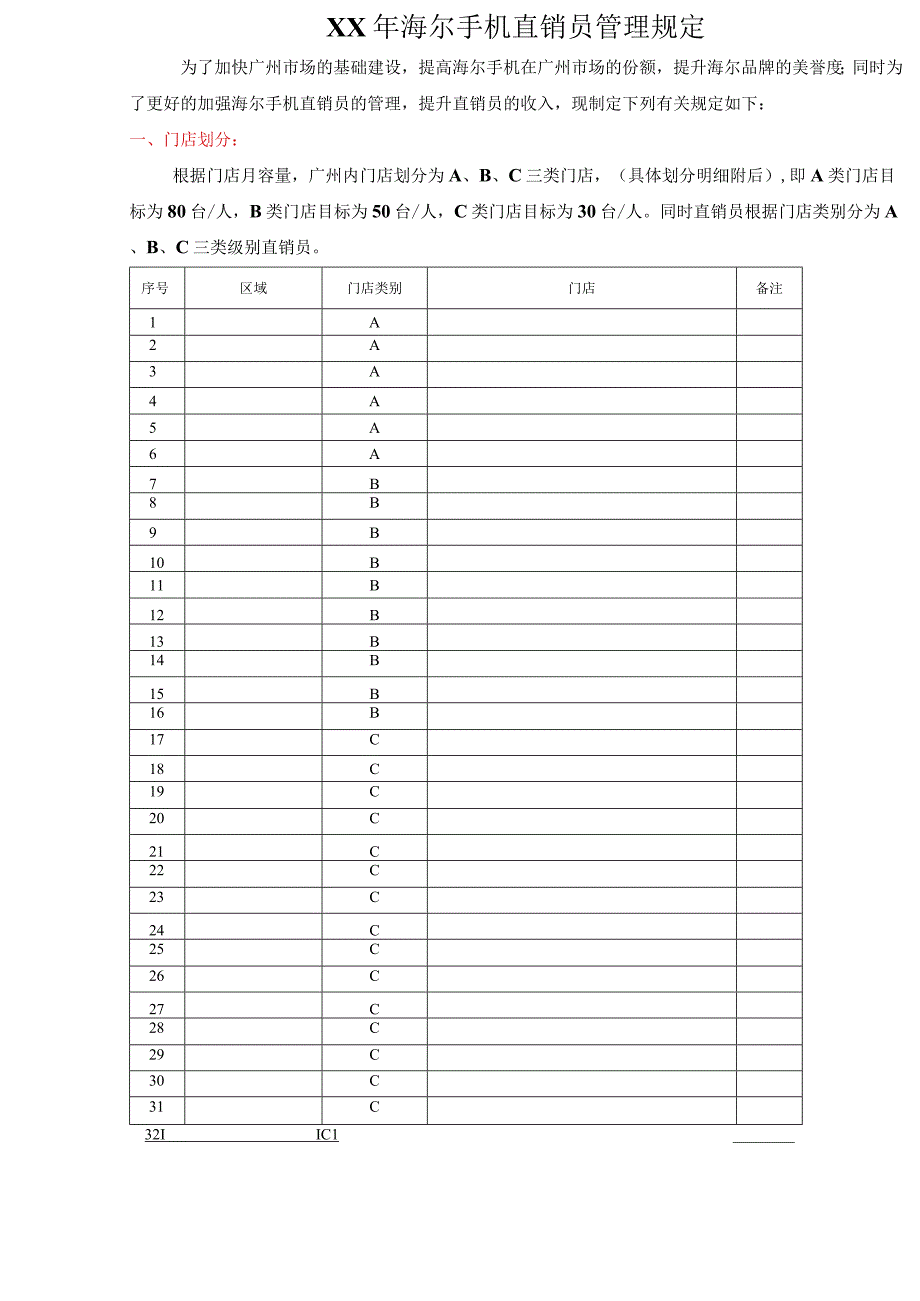 XX年海尔手机直销员管理规定.docx_第1页