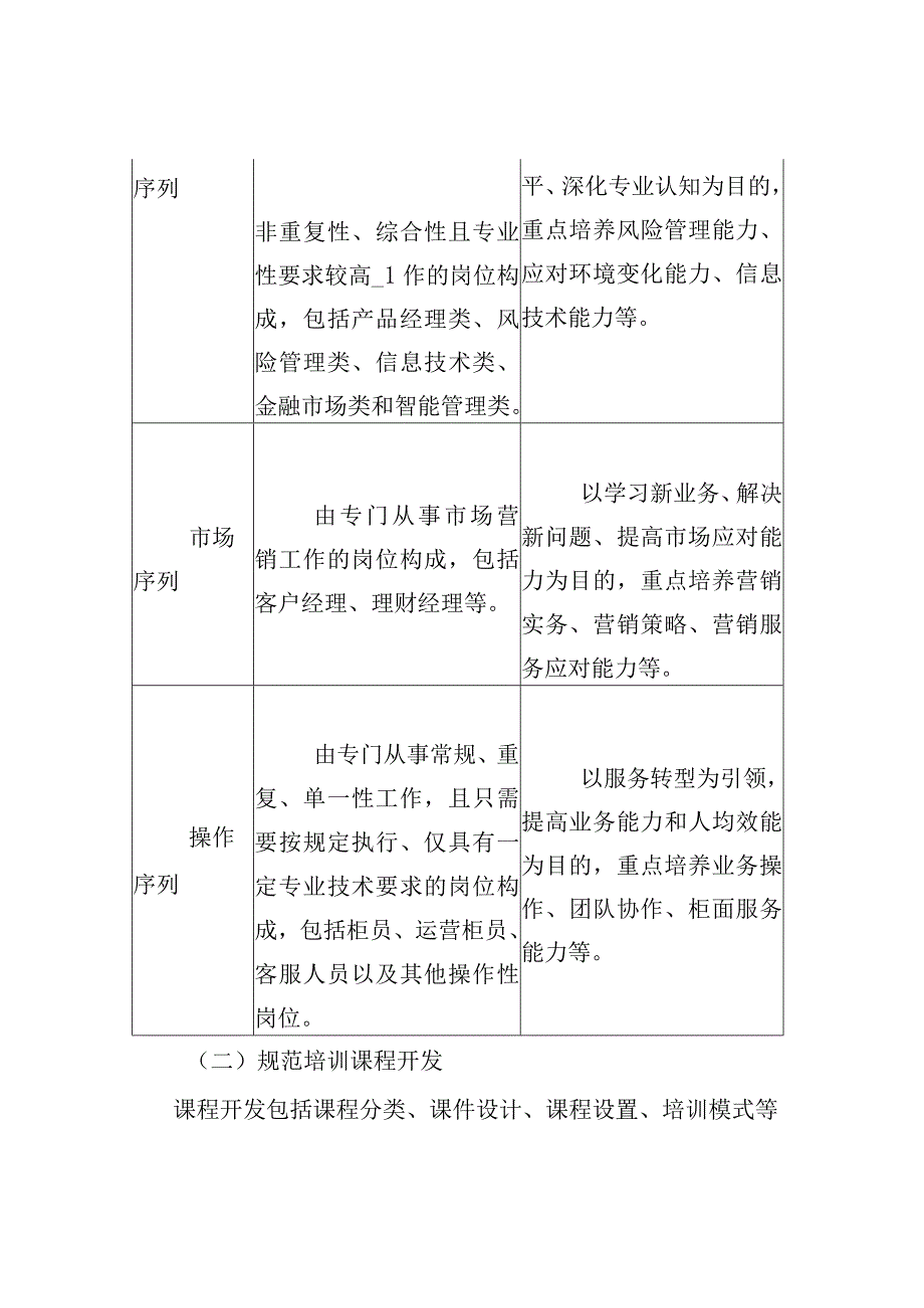 XX公司员工培训提升计划.docx_第3页