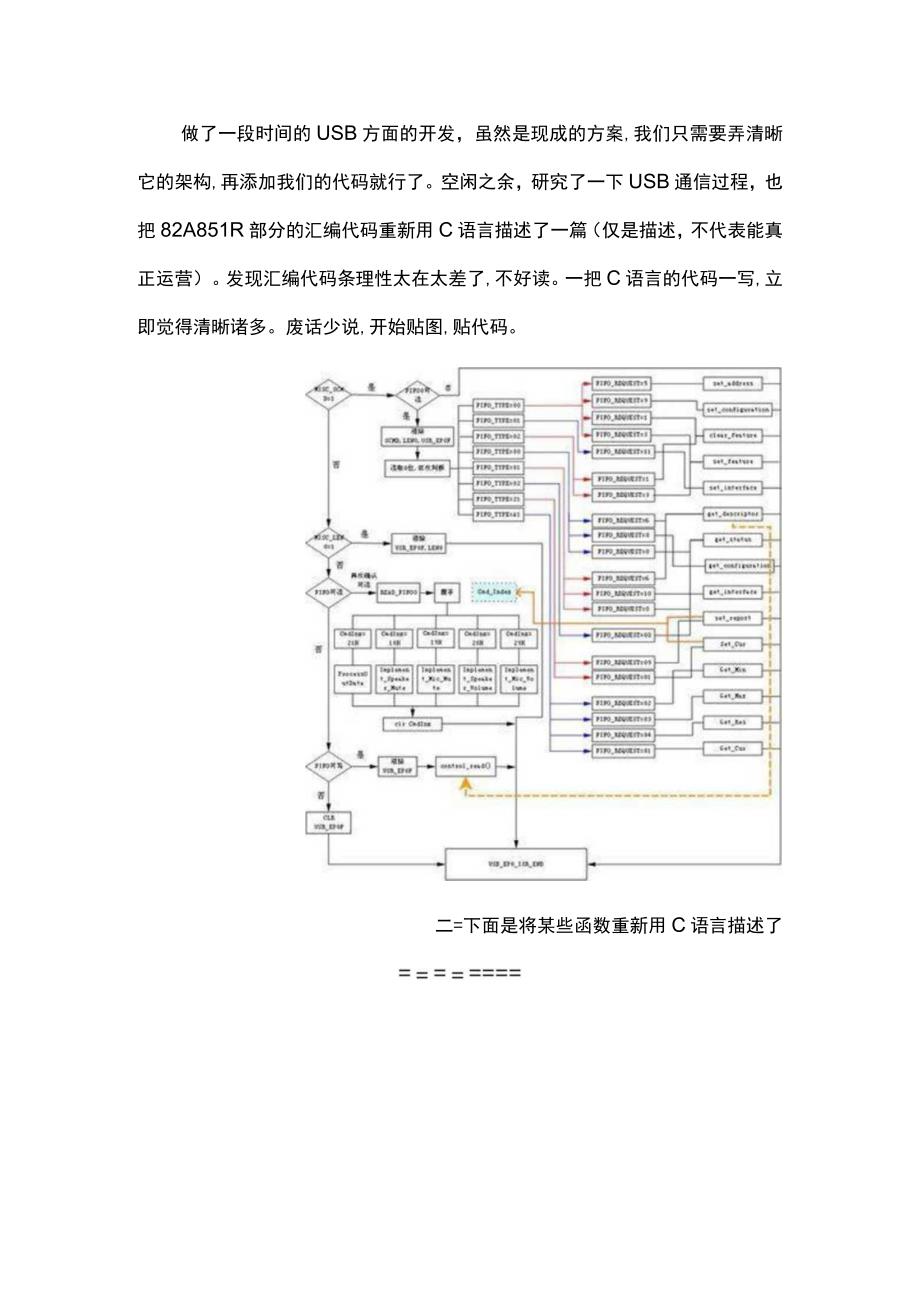 USB通信协议源代码.docx_第1页