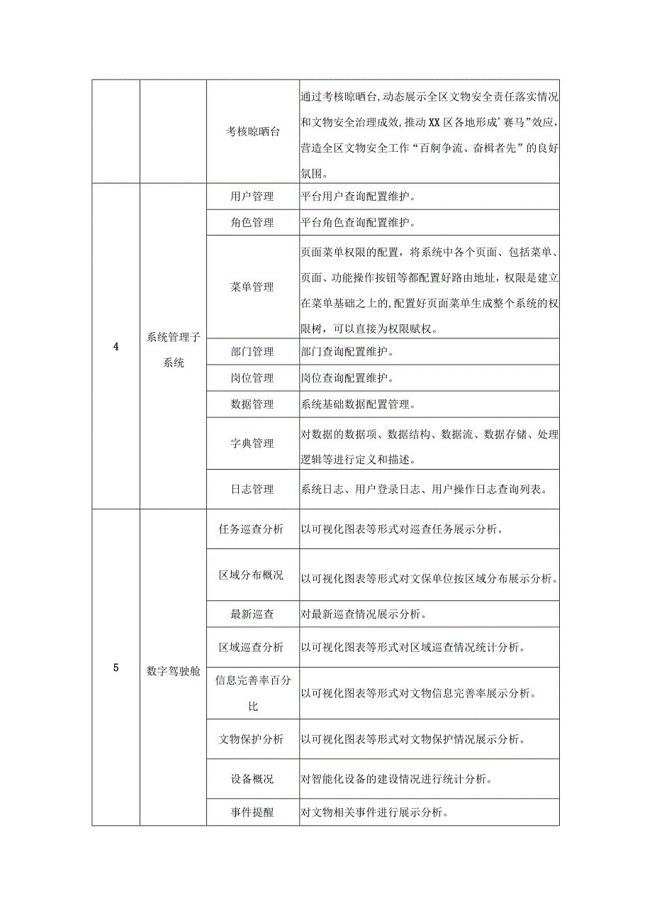 XX区文物安全智慧监管平台项目需求.docx_第3页