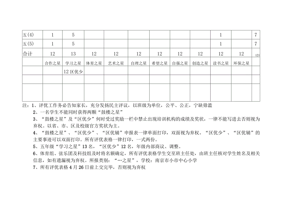 XX学校20XX年闪亮百星评比名额分配表.docx_第3页