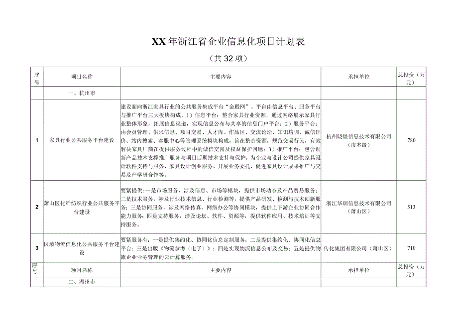 XX年浙江省企业信息化项目计划表.docx_第1页