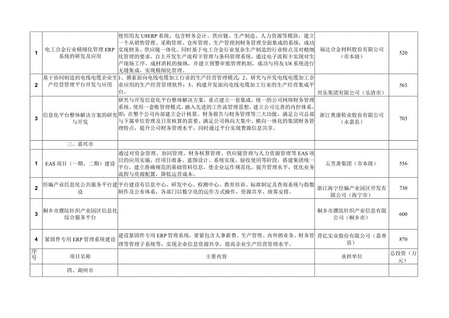 XX年浙江省企业信息化项目计划表.docx_第2页