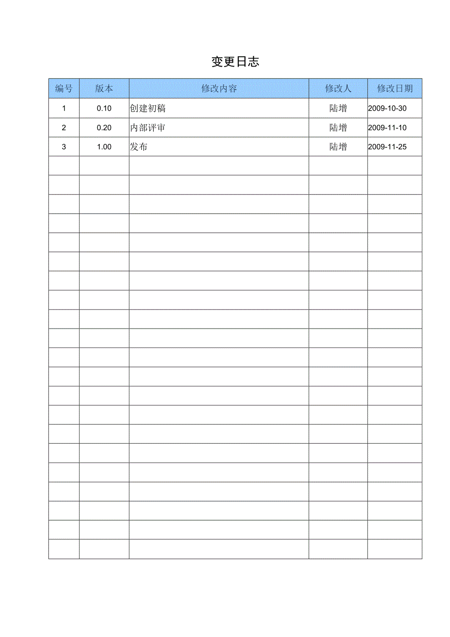 TSPP09T05 产品集成计划 V100.docx_第2页