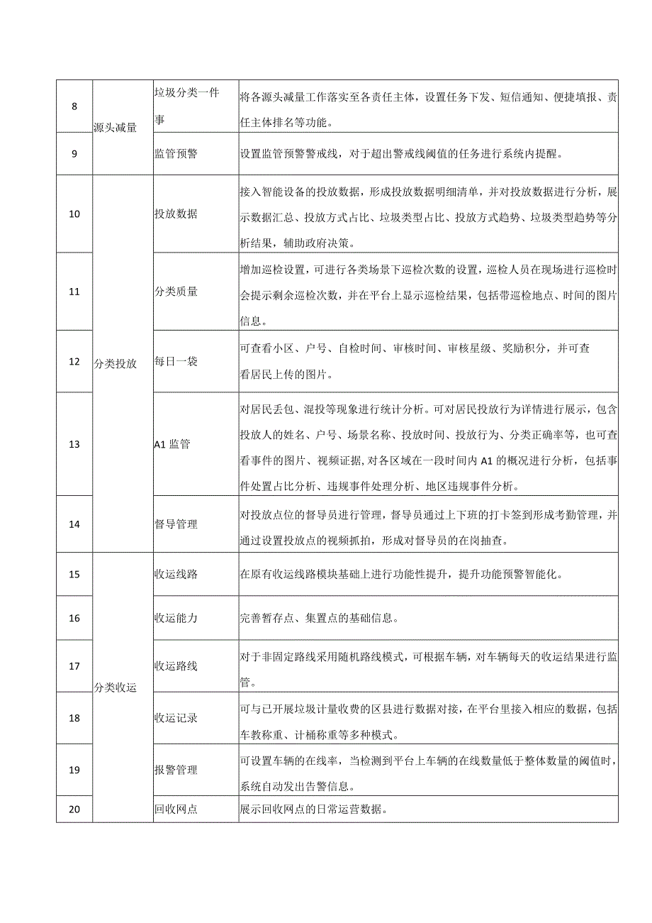 XX市生活垃圾综合管理平台项目需求.docx_第3页