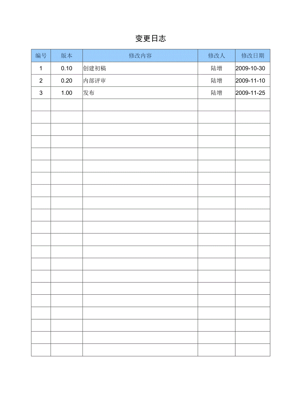 TSPP08T01 需求调研计划 V100.docx_第2页