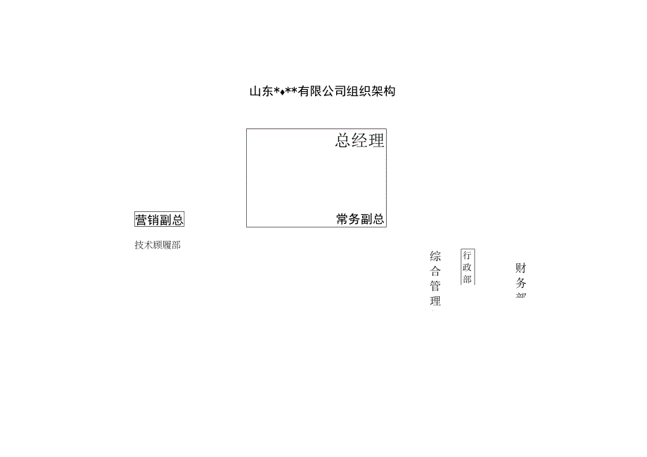 xx公司各个部门职能说明书汇编.docx_第3页