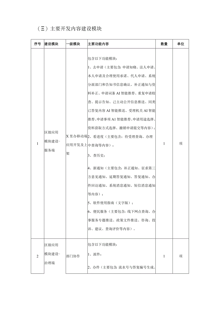 XX区易公开政务公开系统项目需求.docx_第3页