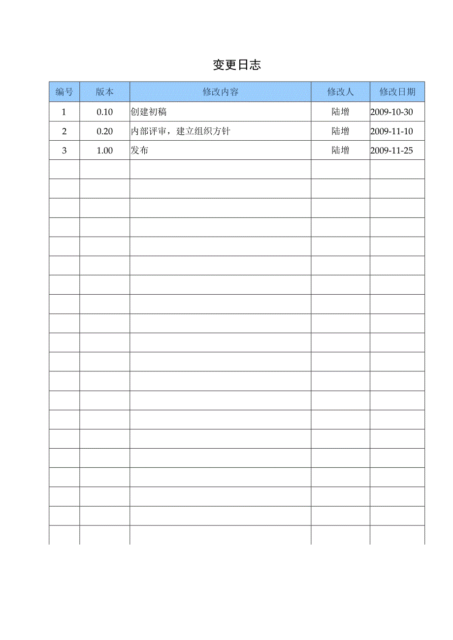 TSPP08P01 需求开发和管理过程 V100.docx_第3页