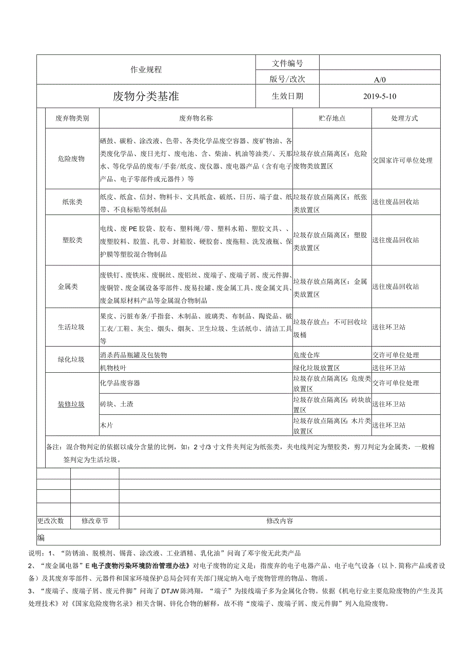 W46废弃物分类基准.docx_第1页