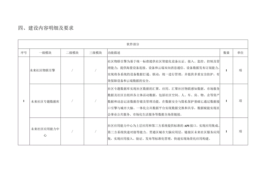 XX街道未来社区数字化建设软件平台项目需求.docx_第3页