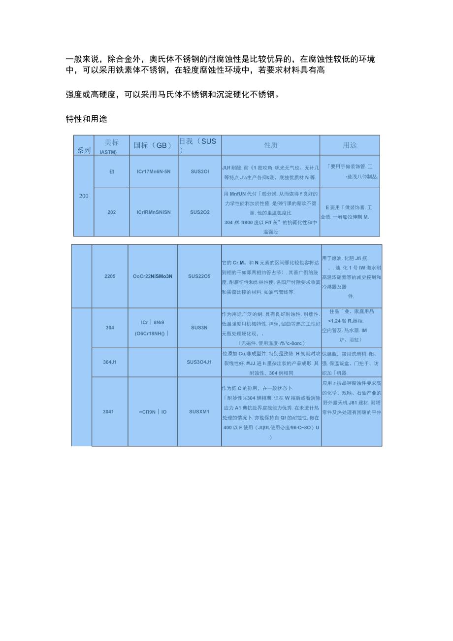 收藏这些不锈钢知识一定要知道！.docx_第3页