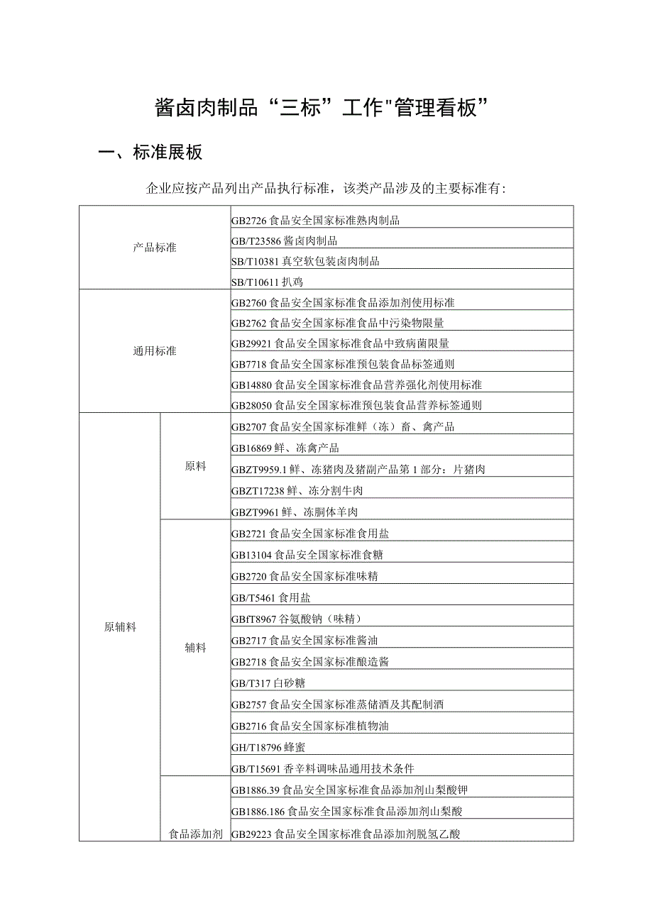 三标工作管理看板酱卤肉制品.docx_第1页