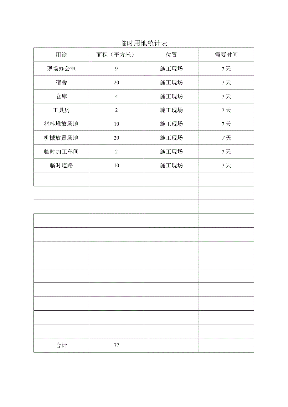 临时用地统计表.docx_第1页