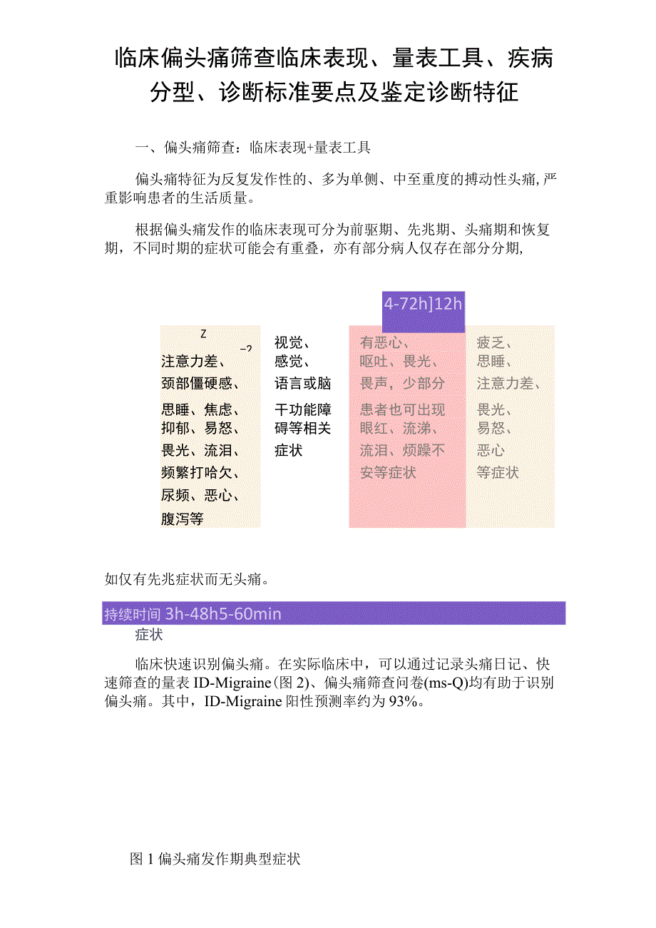 临床偏头痛筛查临床表现量表工具疾病分型诊断标准要点及鉴定诊断特征.docx_第1页