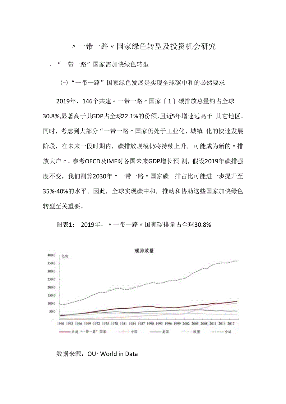 一带一路国家绿色转型及投资机会研究.docx_第1页