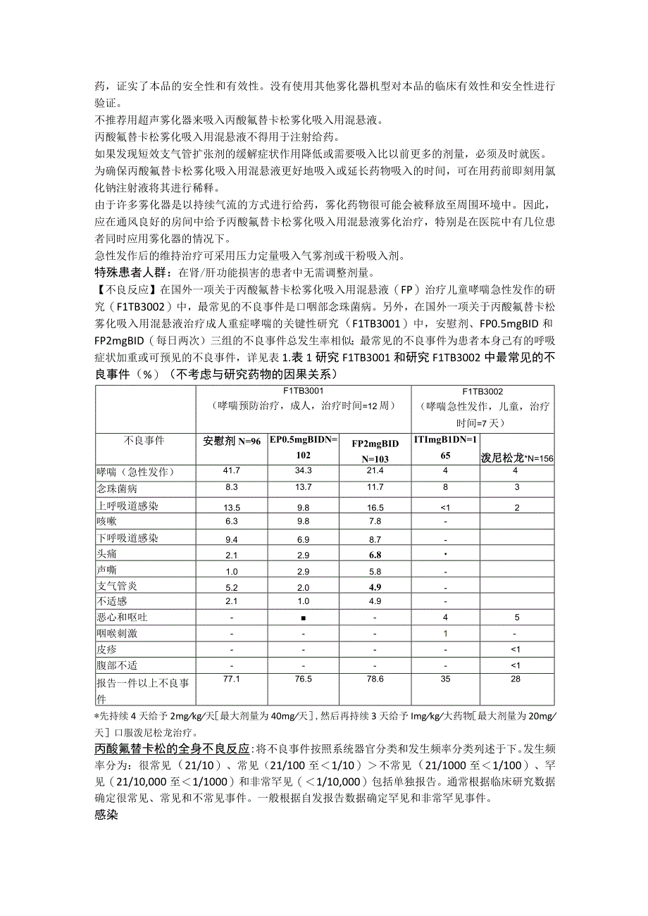 丙酸氟替卡松雾化吸入用混悬液（辅舒酮）中文说明书.docx_第2页