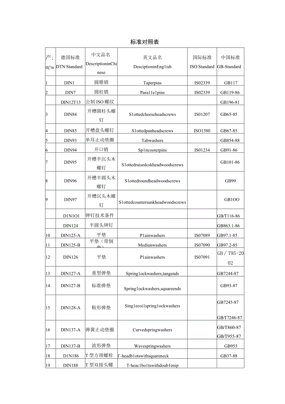 中德标准件对照表.docx_第1页