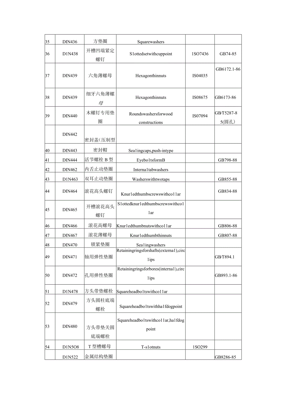 中德标准件对照表.docx_第3页