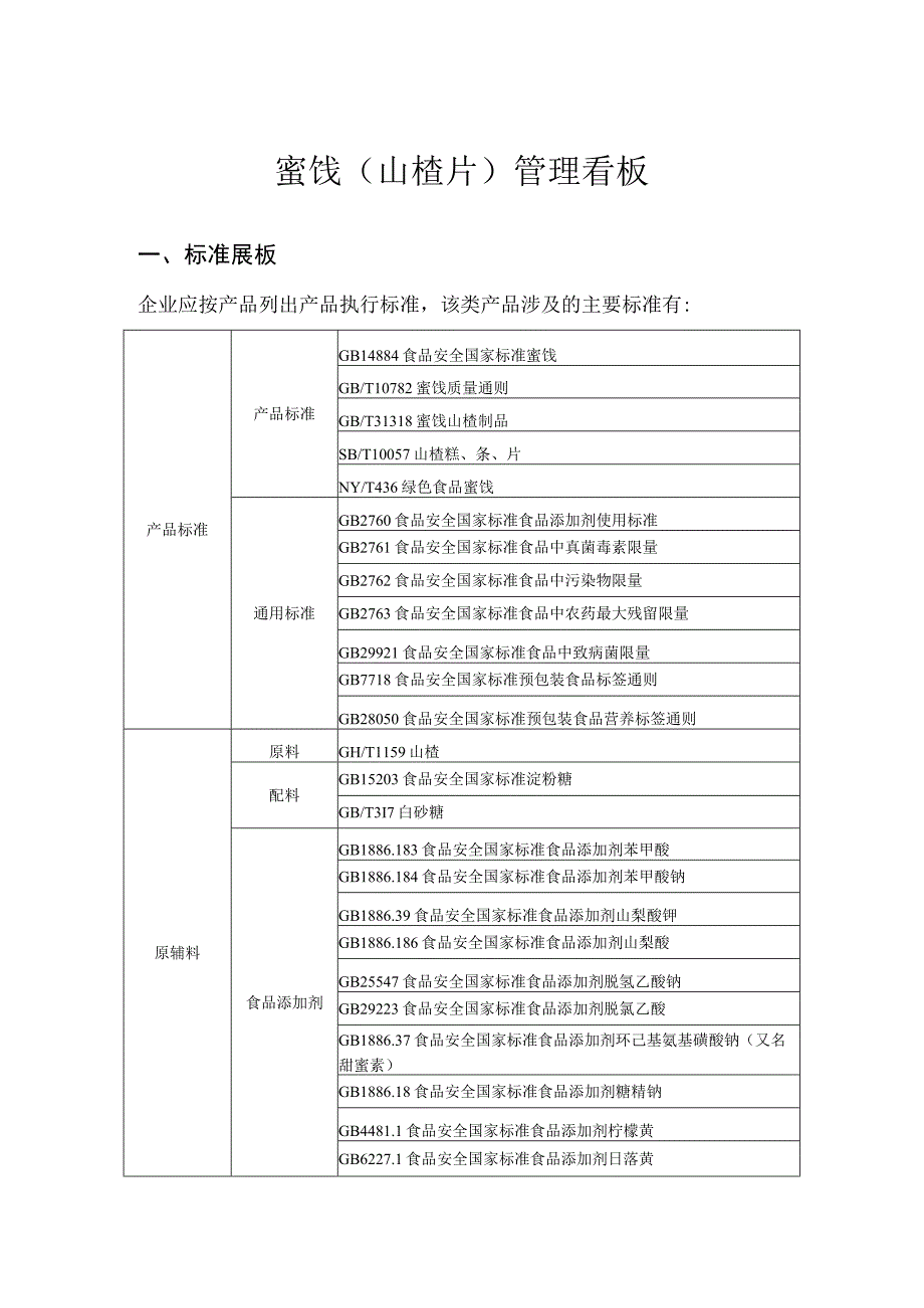 三标工作管理看板蜜饯（山楂片）.docx_第1页