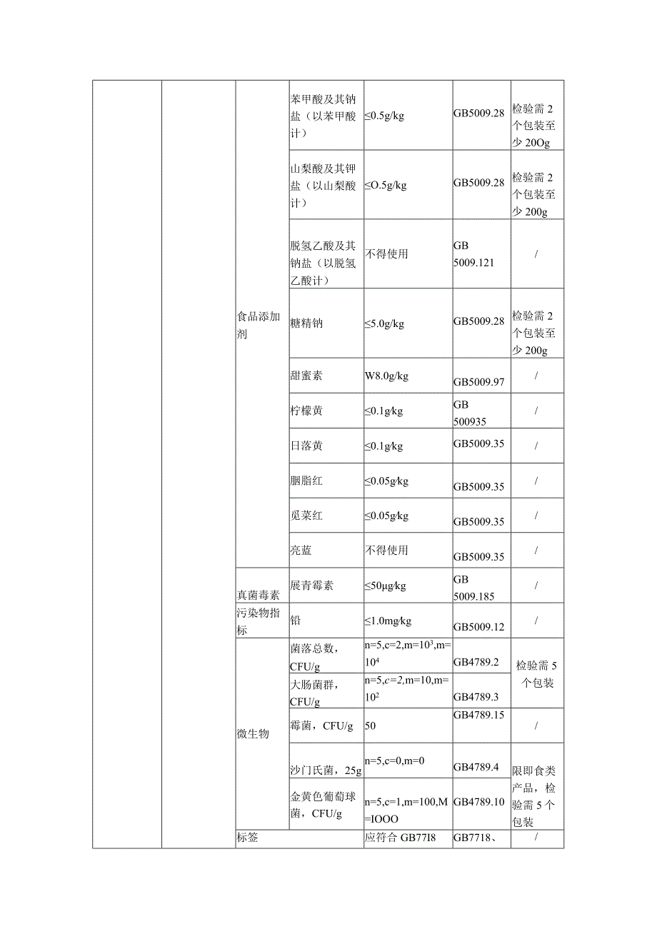 三标工作管理看板蜜饯（山楂片）.docx_第3页