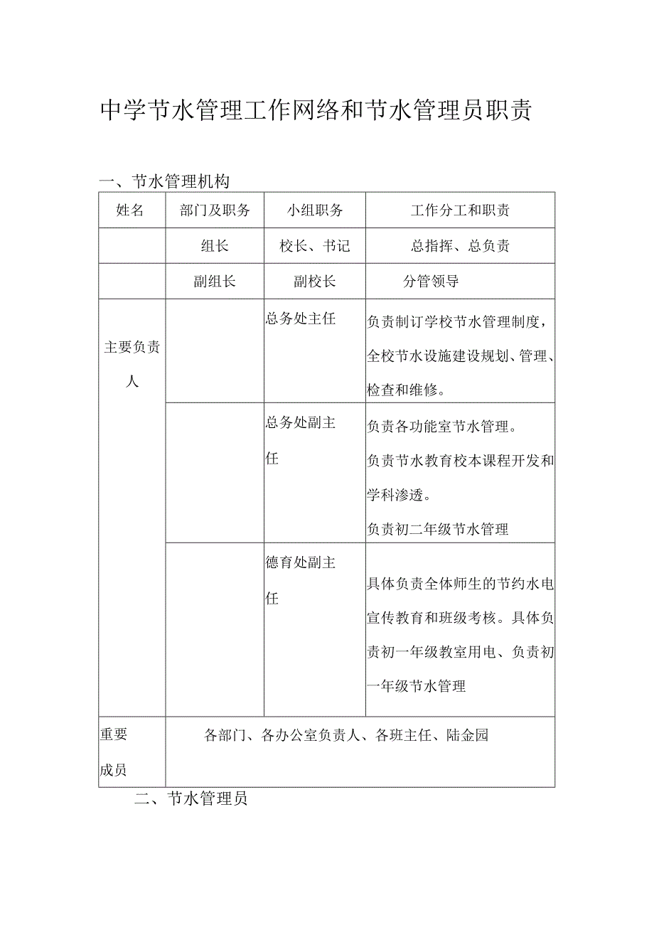 中学节水管理工作网络和节水管理员职责.docx_第1页