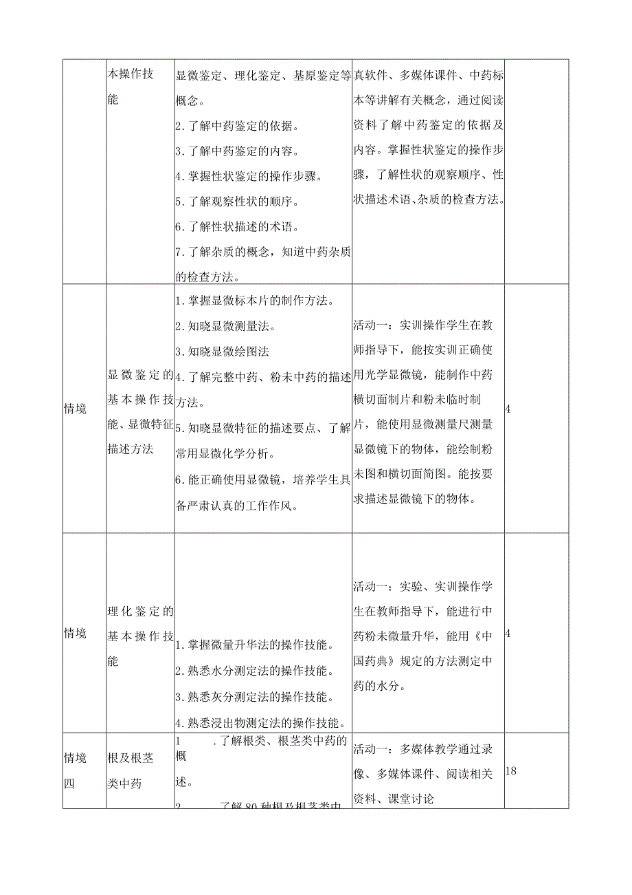 《中药鉴定技术》课程标准.docx_第3页