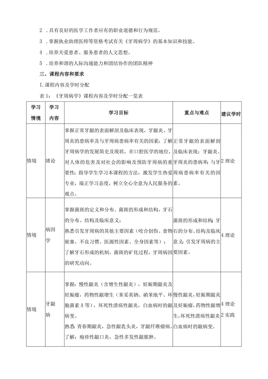 《牙周病学》课程标准.docx_第3页