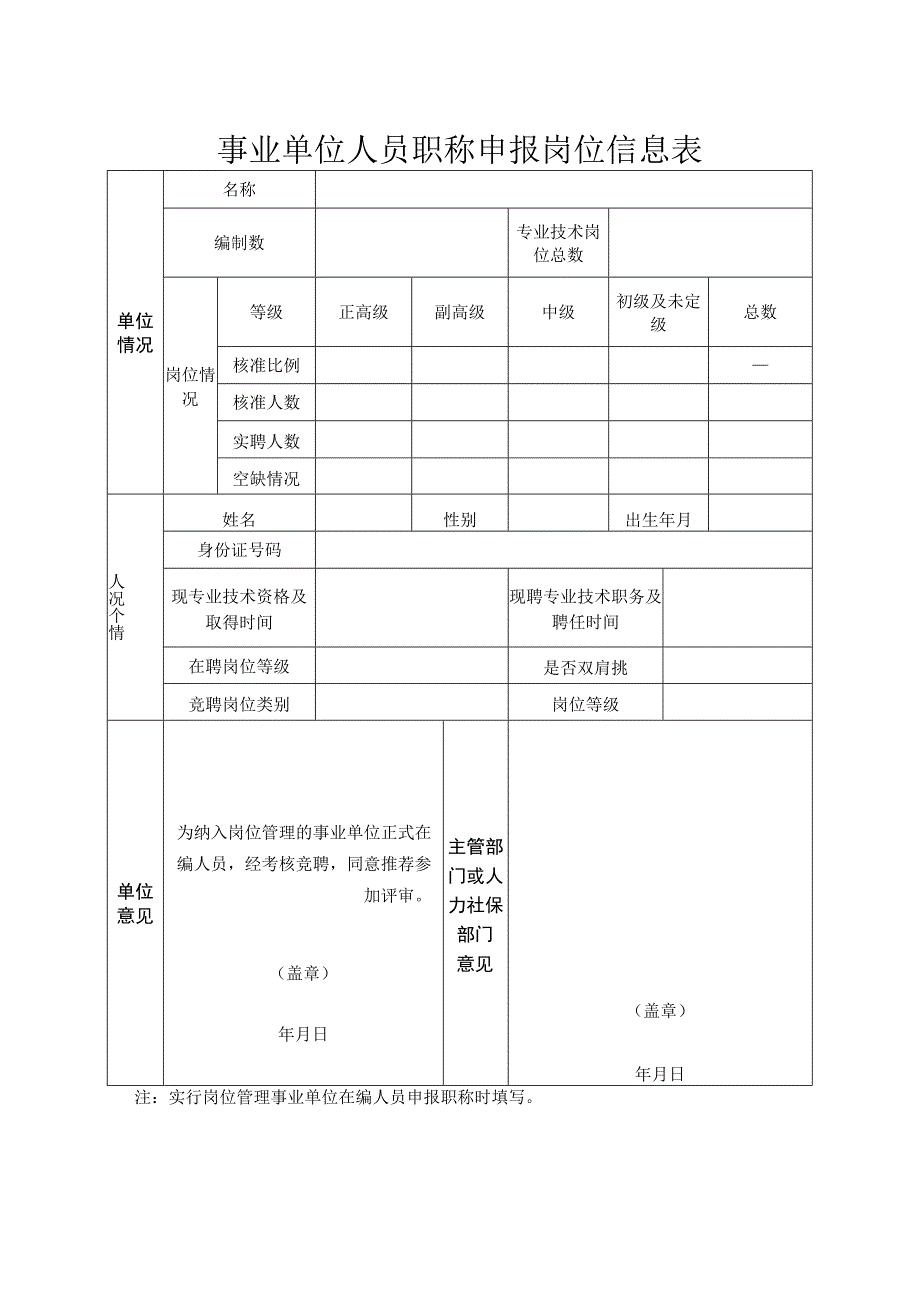 专业技术人员职称晋升空缺岗位审核表.docx_第1页