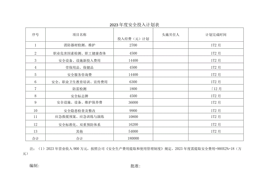 「企业制度」企业通用安全生产费用投入计划和实施方案.docx_第3页