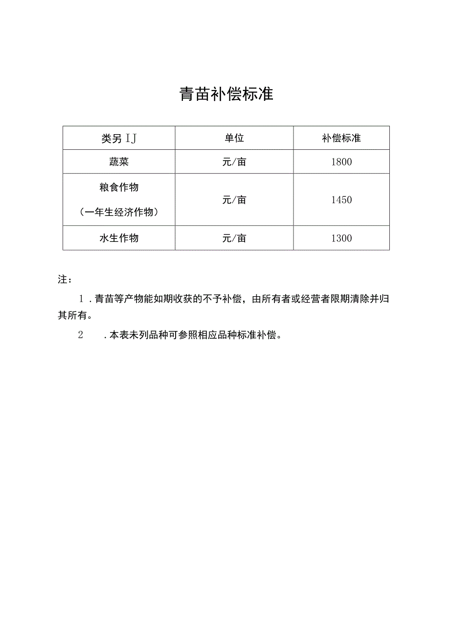 《淮安市人民政府关于调整征地涉及的地上附着物和青苗等补偿标准的通知（送审稿）》.docx_第3页