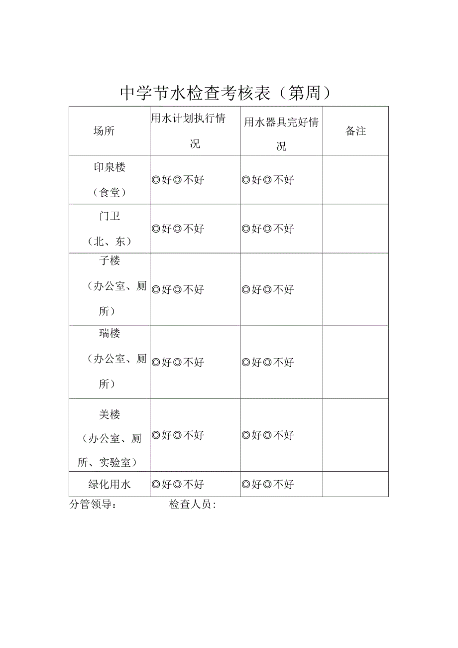 中学节水检查考核表.docx_第1页