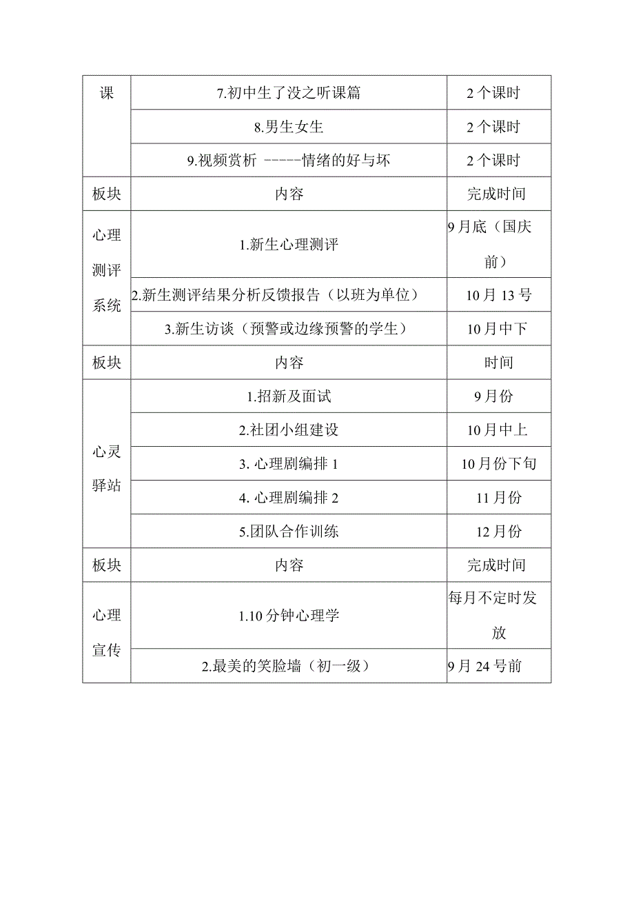 中学心理健康教育工作计划（上）.docx_第3页