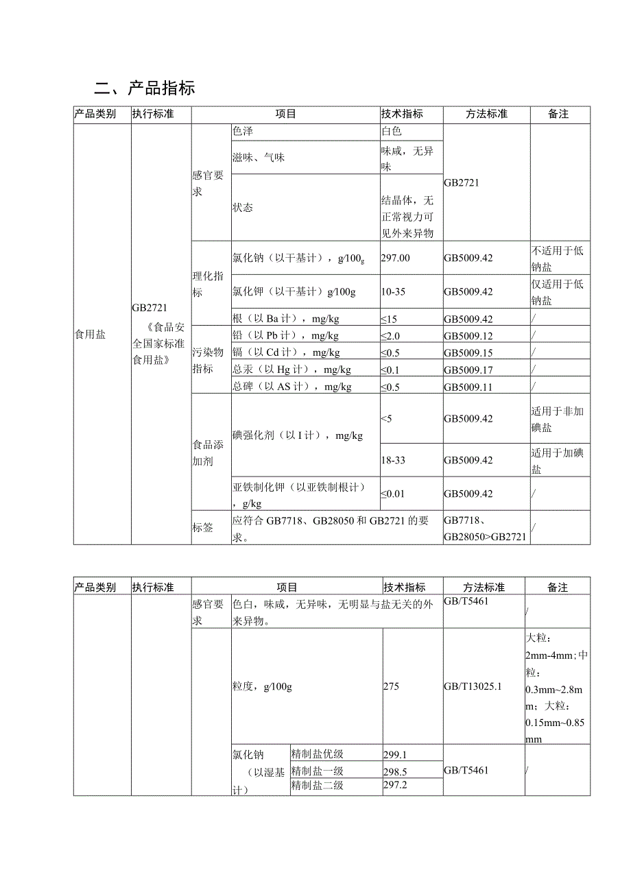 三标工作管理看板食盐.docx_第2页