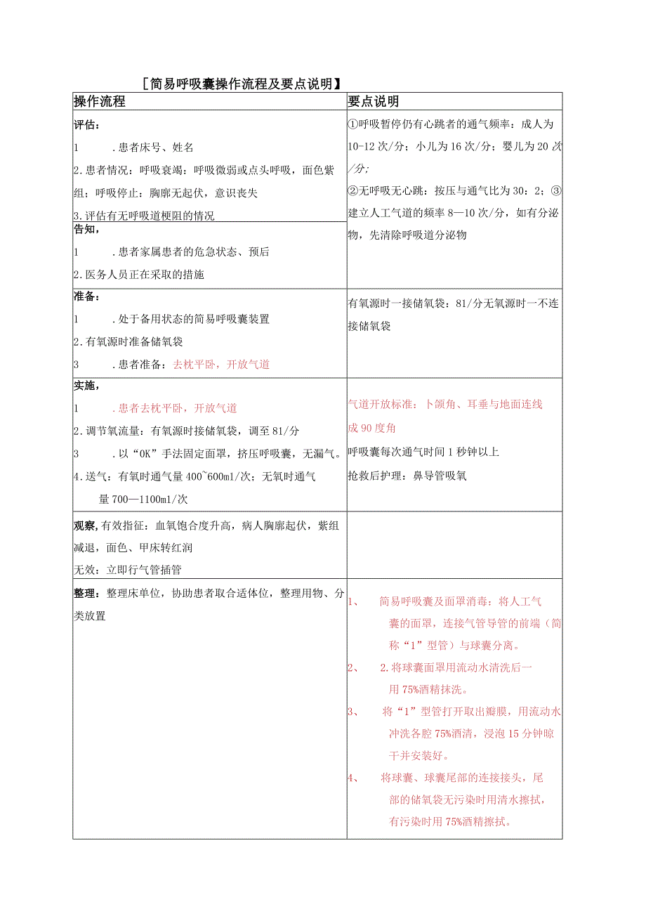 临床13项护理操作考核标准.docx_第2页