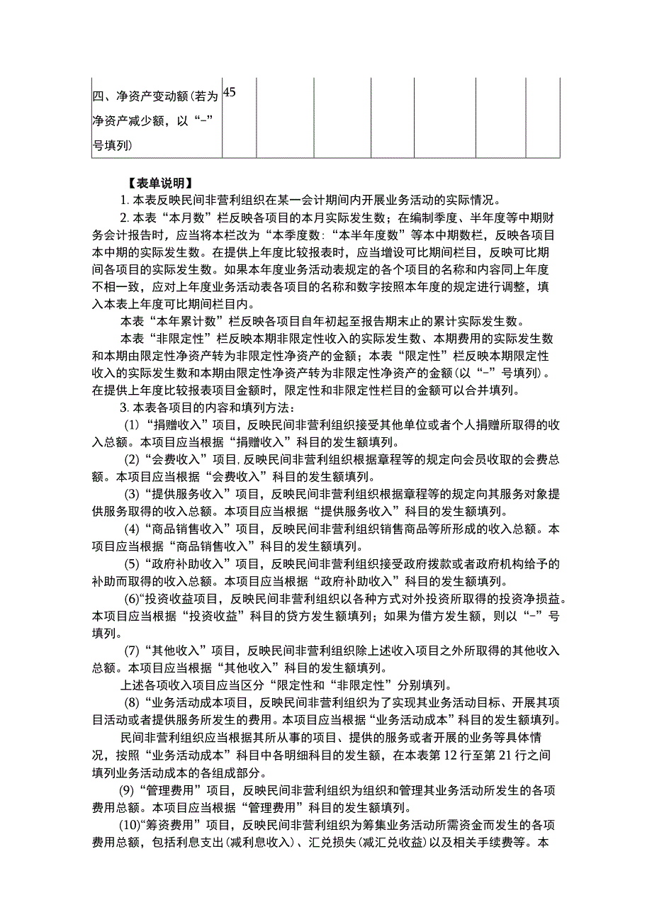 《业务活动表（适用执行民间非营利组织会计制度的组织）》.docx_第2页