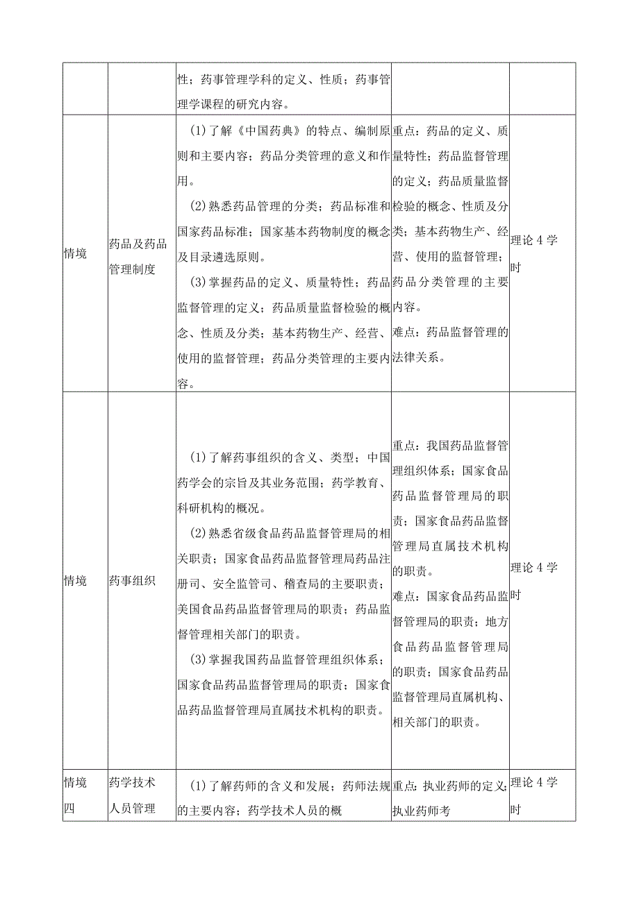 《药事管理与法规》课程标准.docx_第3页