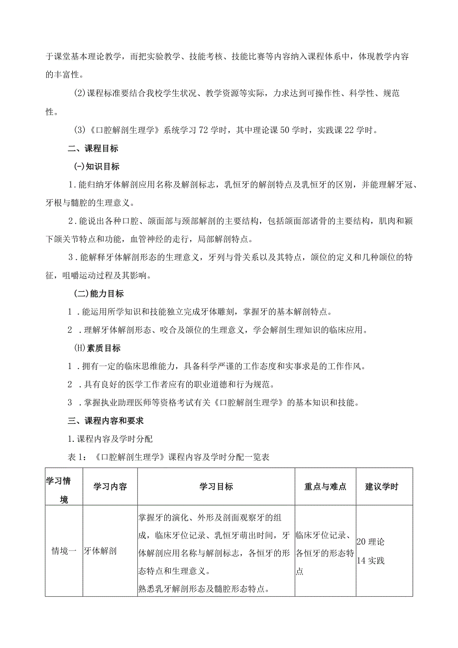 《口腔解剖生理学》课程标准.docx_第2页