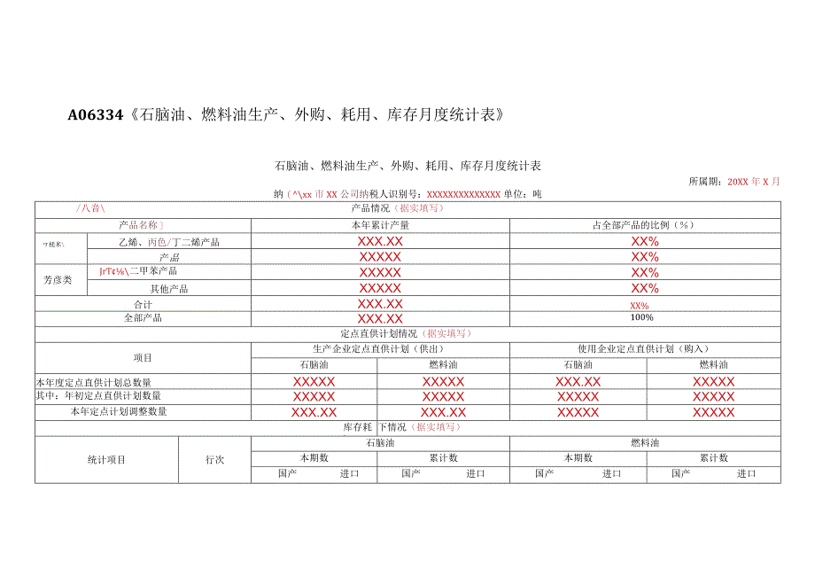 《石脑油燃料油生产外购耗用库存月度统计表》（填写示例）.docx_第1页