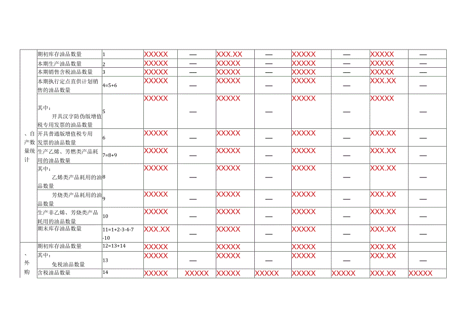 《石脑油燃料油生产外购耗用库存月度统计表》（填写示例）.docx_第2页