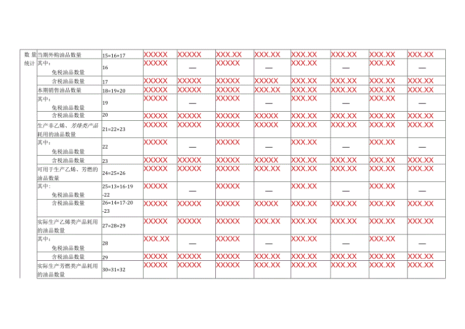 《石脑油燃料油生产外购耗用库存月度统计表》（填写示例）.docx_第3页