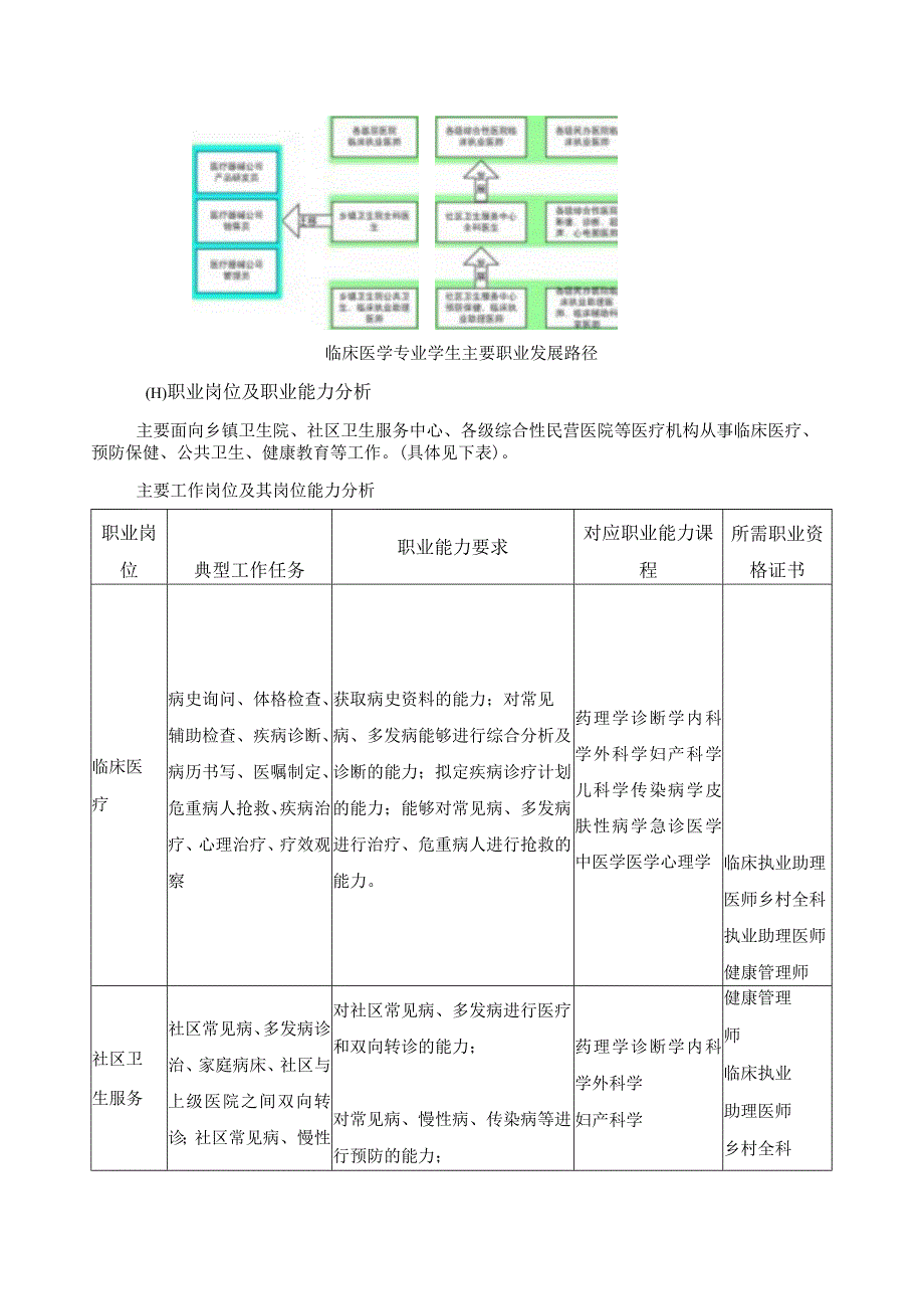 临床医学专业人才培养方案.docx_第2页