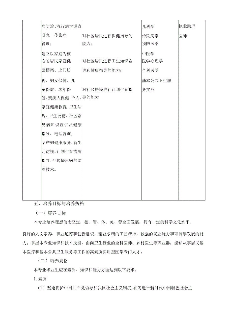 临床医学专业人才培养方案.docx_第3页