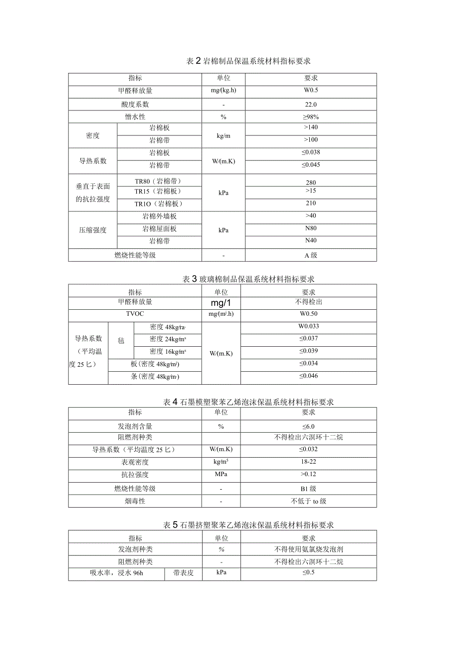 《辽宁省绿色建筑技术与产品认定条件推广应用申报书》》.docx_第3页