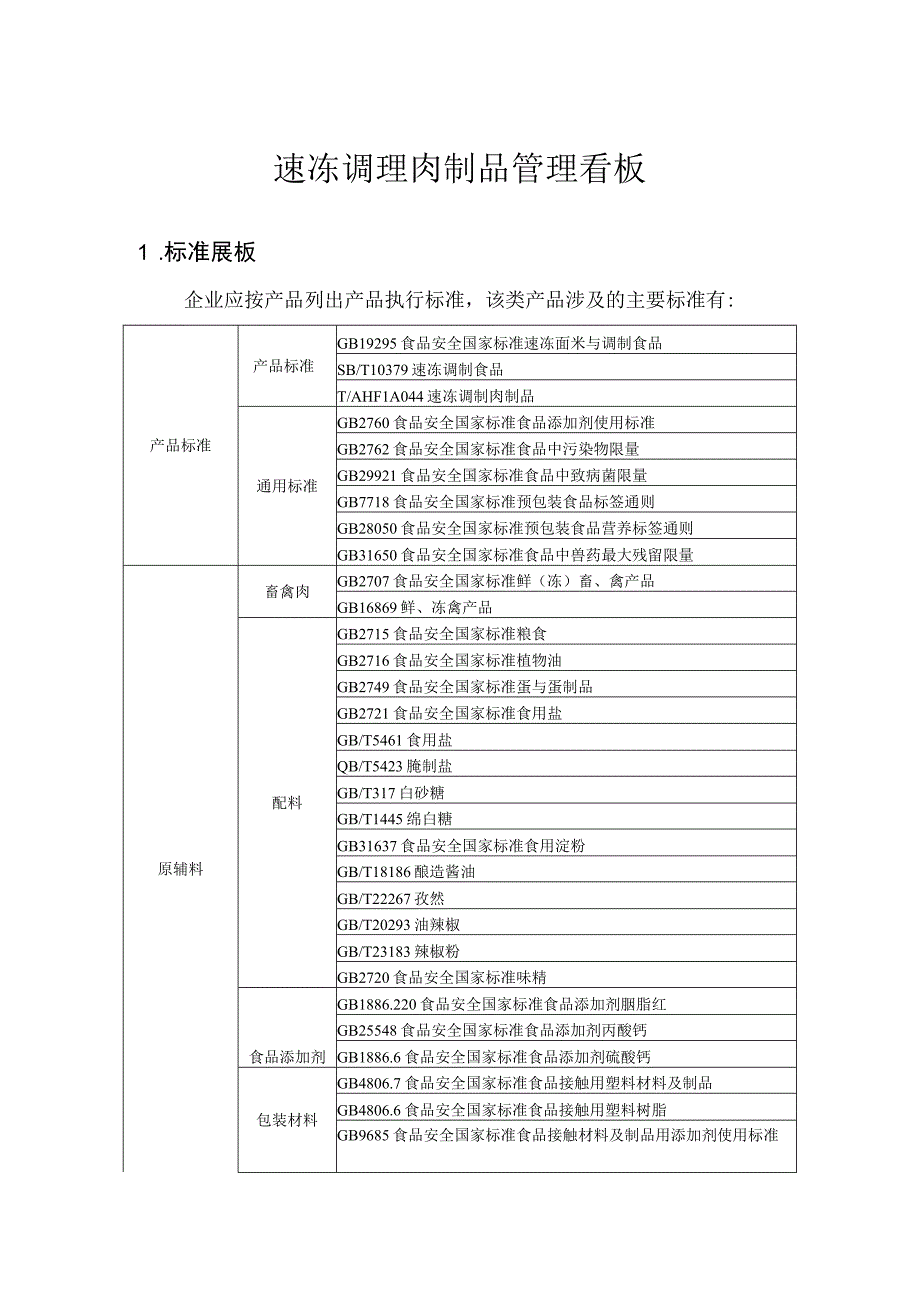 三标工作管理看板速冻调理肉制品.docx_第1页